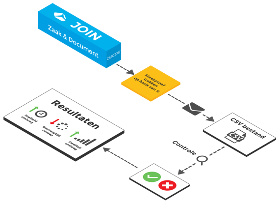 Doclogic Steekproevenmodule